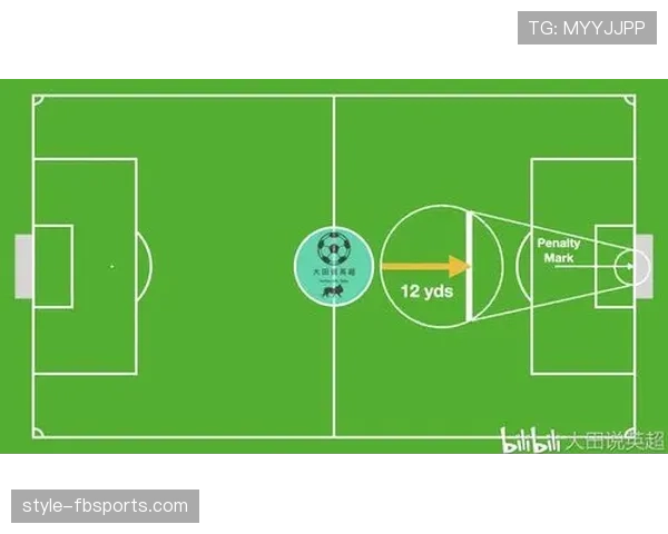 任意球规则：直接与间接判定要点及墙距9.15米标准