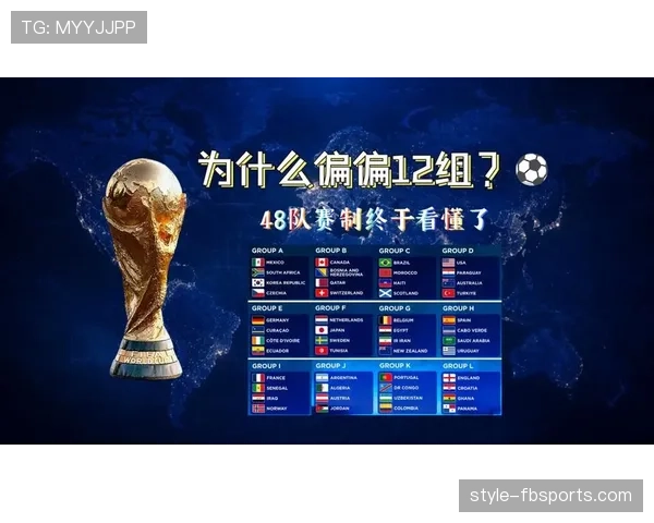 2026世界杯48队12小组赛制如何规定及小组前两名加第三出线规则