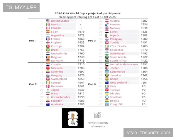 2026世界杯小组第三出线规则及排名如何计算 2026世界杯小组第三出线规则及排名如何计算