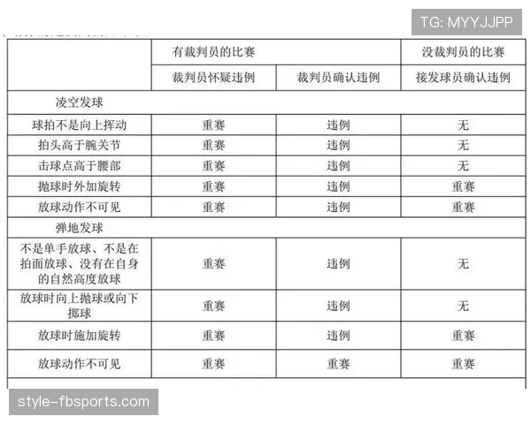 篮球边线规则详解:球权归属与发球违例判定标准 篮球边线规则详解:球权归属与发球违例判定标准